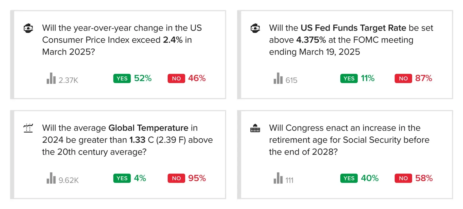 Forecast Charts